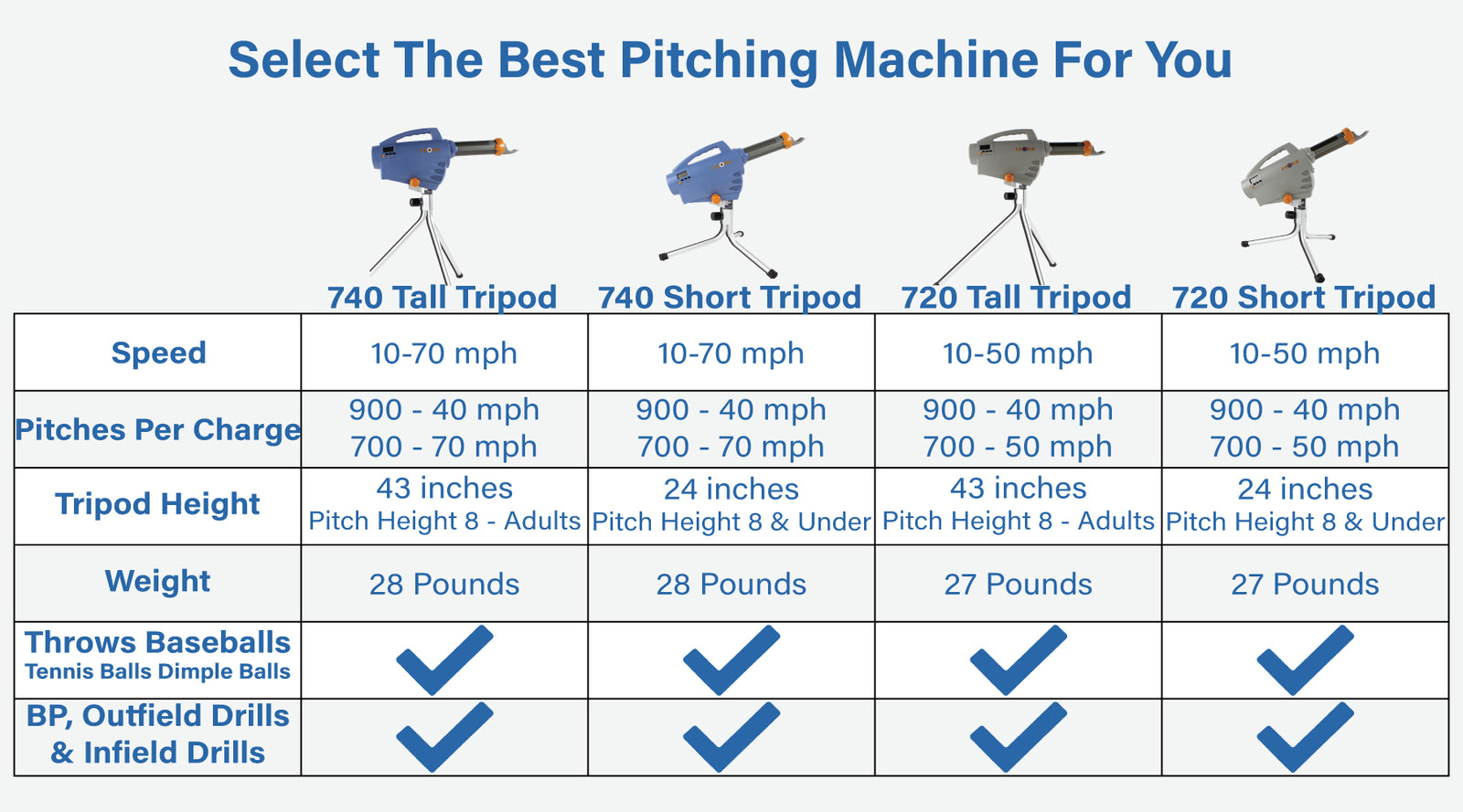 Selecting the best baseball pitching machine for you. 