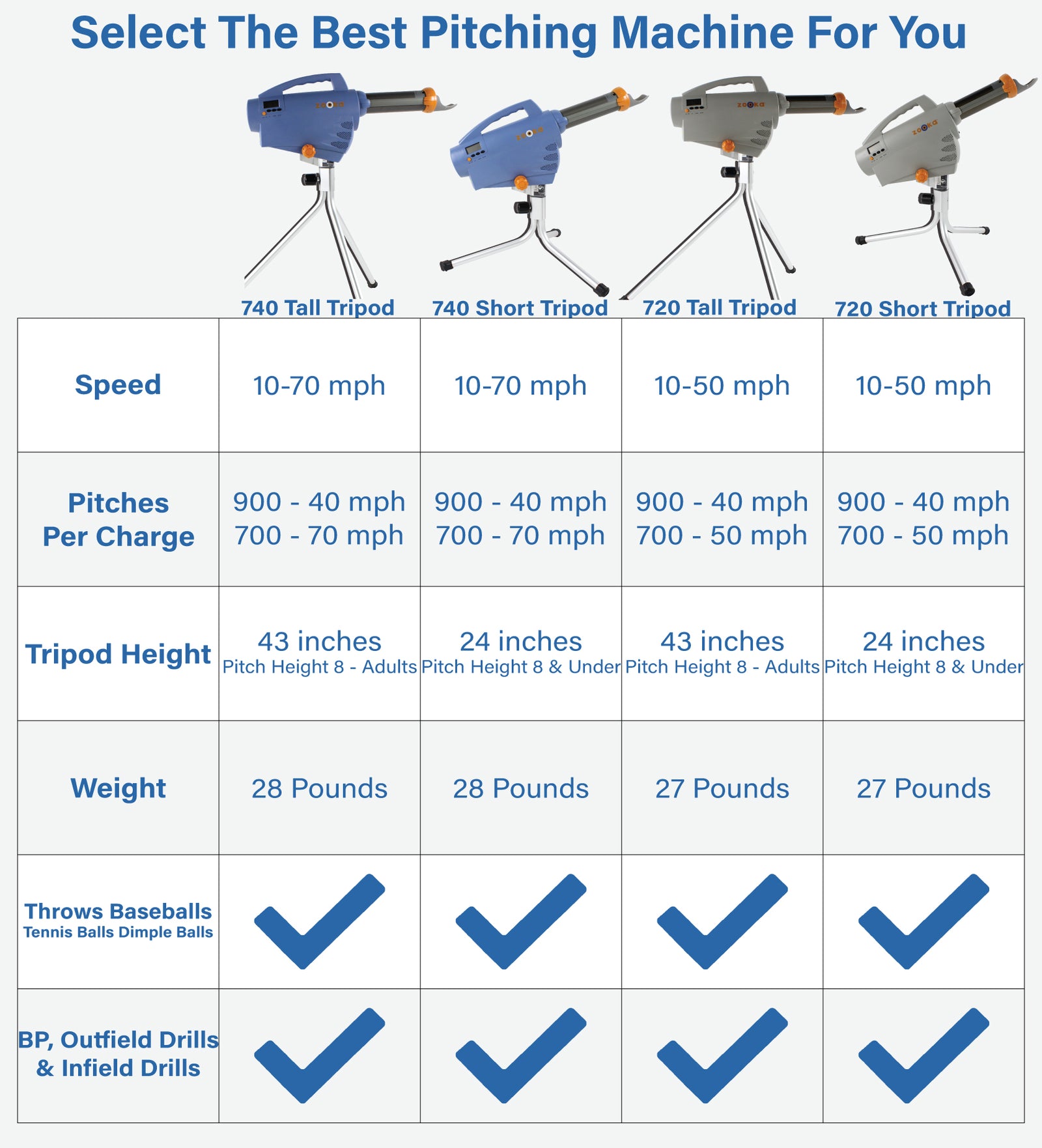 Selecting the best baseball pitching machine for kids. 